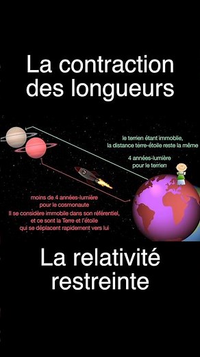 La Contraction Des Longueurs -La Relativité Restreinte #physique #science #scienceeducation