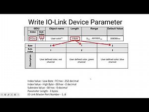 Write IO-Link Parameter with Black & Silver Line Master setup in Productivity Suite