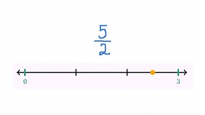 Mixed number or improper fraction on a number line