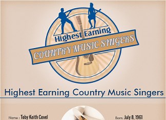 46 Curious Country Music Demographics
