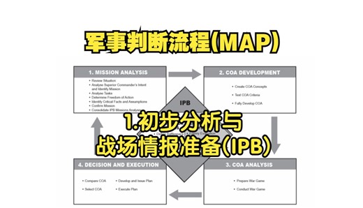 军事判断流程(MAP)-1.初步分析与战场情报准备