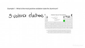 Predicting the Most Positive Oxidation States of Main-Group Elements | Chemistry | Study.com