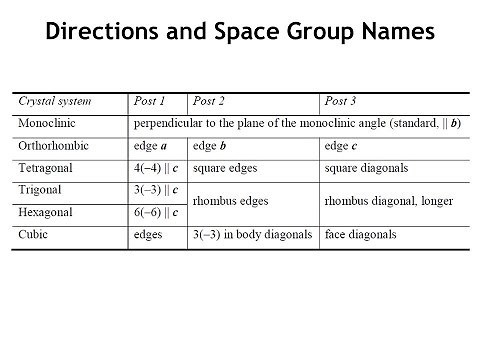 Lecture 6 Space Group Symmetry Part 2