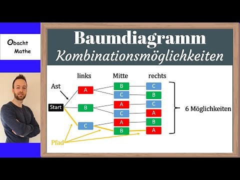 Draw a tree diagram and calculate possible combinations | explained simply | ObachtMathe