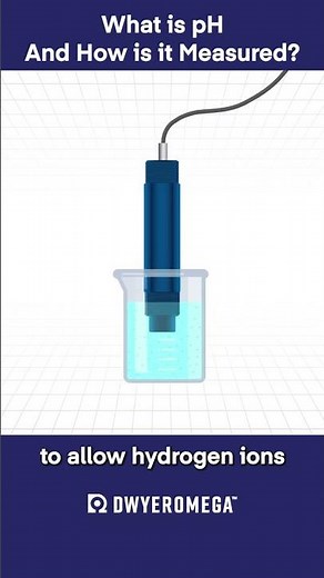 What is pH?