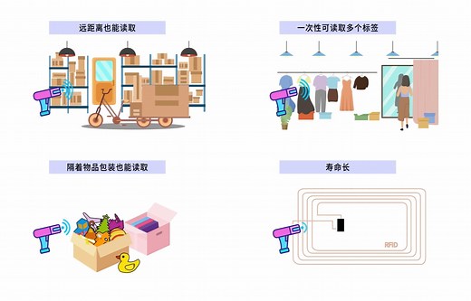 什么是RFID技术？RFID数据是什么样？实测波形看一看