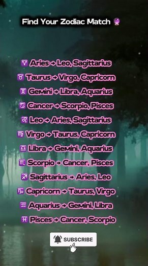 Perfect Couples by Zodiac: Check Your Compatibility!