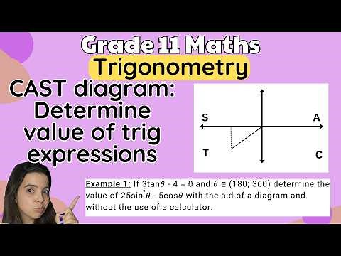 Grade 11 Trigonometry: CAST diagram to determine value of trigonometric expressions