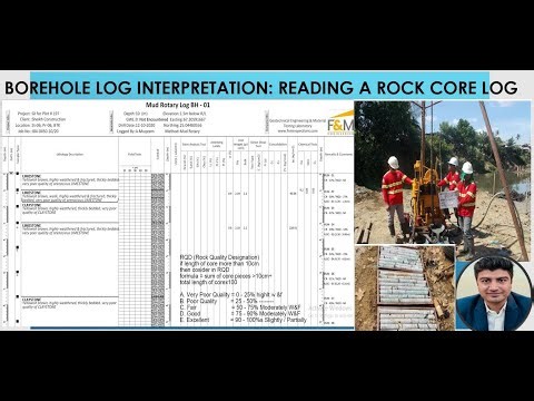 Borehole Log Interpretation: Reading a Rock Core Log