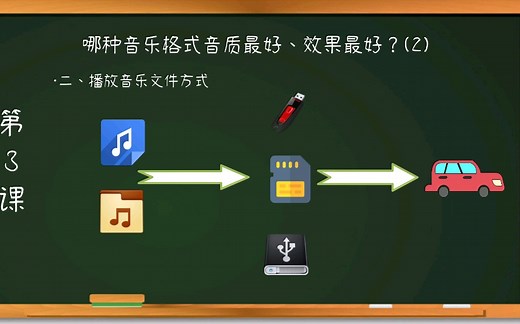 哪种音乐格式音质最好，效果最好？（二）