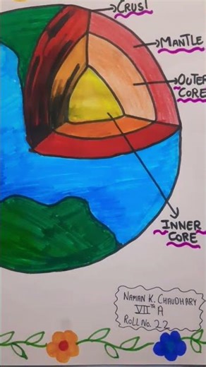 INTERNAL STRUCTURE OF EARTH 🌎 ♥️