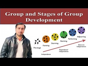 Group and Stages of Group Development | Principles of Management