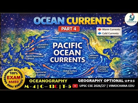 Pacific Ocean Currents | Wind–Current Relationship & Gyres | UPSC Geography Optional