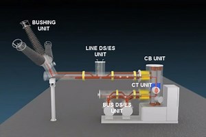 Introduction To Gas Insulated Substations / Switchgears (GIS)