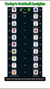 EPL Match Week 14 Football Predictions. | Aron Rono