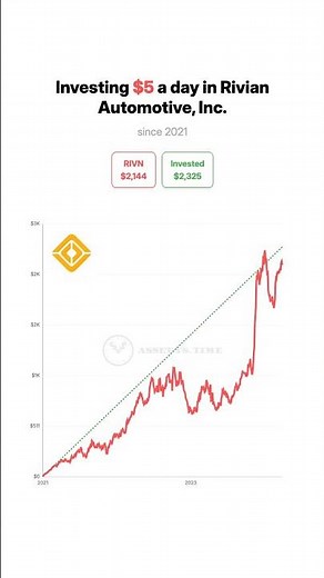 💵 What $5/Day in Rivian Stock Since 2021 Looks Like Over Time 📈🔥 #stocks #RIVN