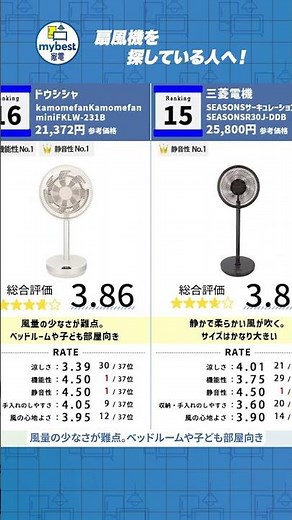 A thorough comparison of all 37 electric fans! Introducing the 18th to 13th place! #shrorts