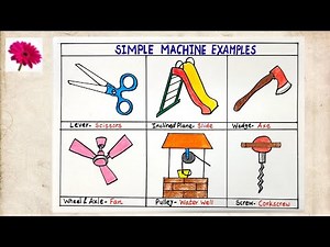 How to draw Simple Machines easy step-by-step / Drawing of simple machines/ Educational drawing