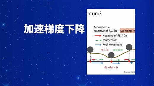 【加速梯度下降: Accelerate Gradient Descent】