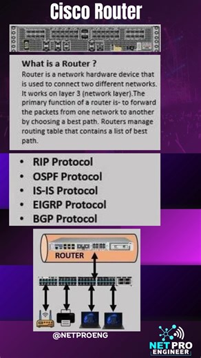 Netwo Rking on Instagram: "Understanding Routers and Routing Protocols #router #cisco #ccna #ccnp #ccie #ccde #networking #computernetworking #itbasics #networkengineer #techtok #learnnetworking"