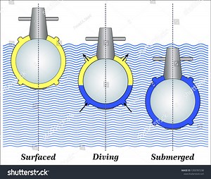 Ballast Tanks: Over 12 Royalty-Free Licensable Stock Vectors & Vector Art | Shutterstock