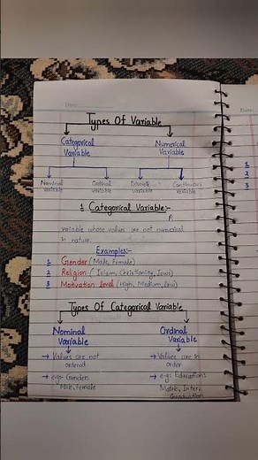 Variables||Types of Variables||Scientific Inquiry Research Design and Methodology||Research Notes