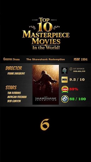 Top 10 Masterpiece Movies In the World!