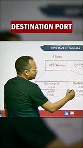 UDP Data Format Concept | CCNA Networking Concept