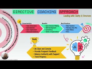 Directive Coaching: A Straightforward Approach to Teacher Support