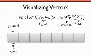 Vectors in C++