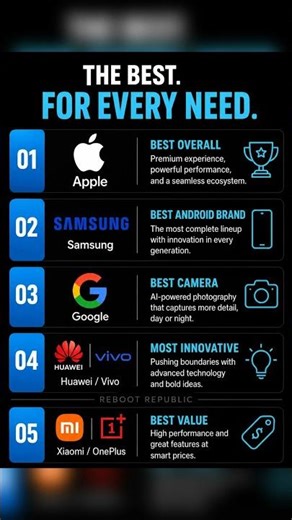The BEST Smartphone Brands of 2025 👀📱