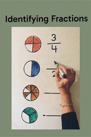 Identifying Fractions #shorts