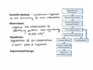 1010 Chapter 1 Scientific Method