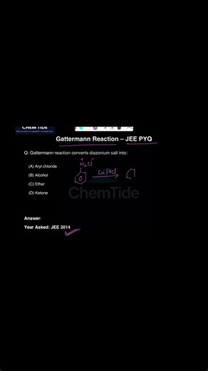 Gattermann Reaction | JEE PYQ Explained | Organic Chemistry