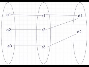 Entity-Relationship Model : Relationship : Relationship type, Instance, Example