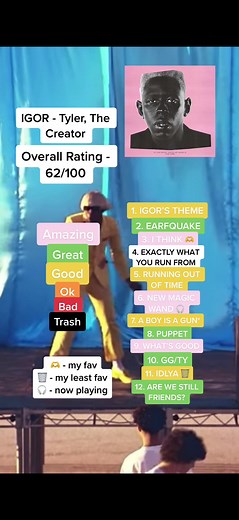 Album Rankings on TikTok