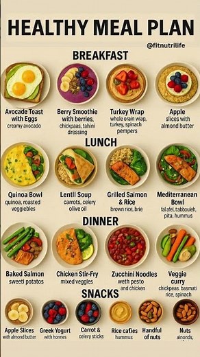 ⭐ “Healthy Meal Plan for the Day | Easy & Balanced Meals 🍽️✨” #healthylifestyle