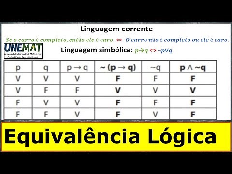 Equivalência Lógica: Uso de Tabela Verdade “teoria e exemplos”