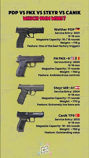 Walther PDP vs FNX-9 vs Steyr M9-A1 vs Canik TP9: Modern 9mm Showdown