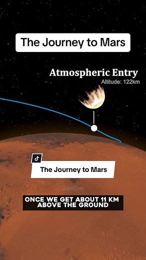 This is How NASA Took Their Latest Rover to Mars in 2020 #jaredowenanimation #blender3d