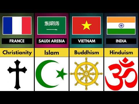 Which Religion Dominates Each Country?