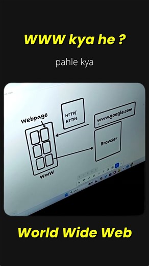 What is World Wide Web 🌐 (Web Basics Part-2) #webbasics #html #css #js #webdevelopment