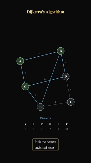 How Dijkstra's Algorithm Powers Google Maps