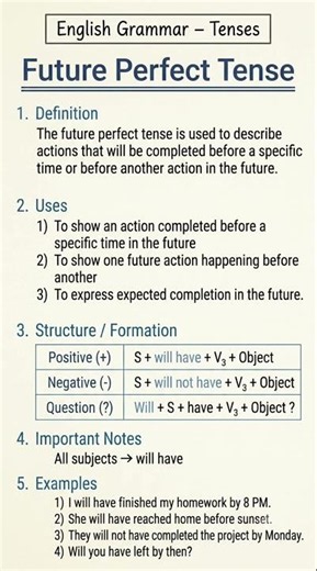 How to Use Future Perfect Tense Easily! ✨ #shorts #english