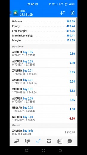 trading performances #fx #forex #trading #fxtrader #profit #fpy #fpyシ #foryou #foryoupage #pip #broker #money #cash #tradesetup #mt4 #mt5 #online #pips #foru #easy #stocks #bonds #cfd #gold #currencies #indicies #margin #margincall #deposit #withdrawals