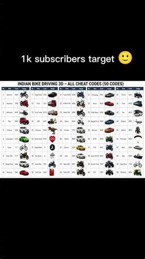 Mega List: 50 Secret Codes for Indian Bikes Driving 3D (Road to 1k!🎯)#shorts #1ksubscribers #fyp