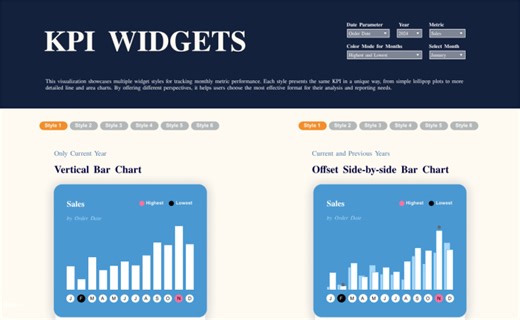 KPI Widgets