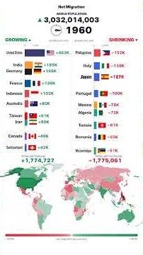 Migration Gains vs Losses by Country