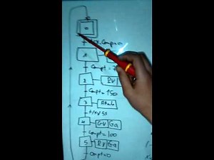 PL7 pro codeur incrémontal partie 1