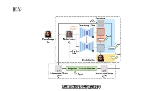 【论文分享】主动防御——通过抗扩散净化的保护性扰动实现对定制的稳健防御